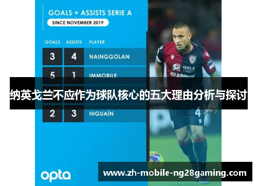 纳英戈兰不应作为球队核心的五大理由分析与探讨