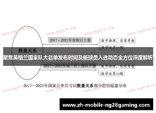 聚焦英格兰国家队大名单发布时间及新球员入选动态全方位深度解析