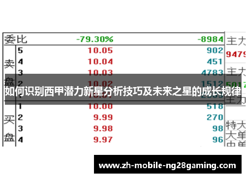 如何识别西甲潜力新星分析技巧及未来之星的成长规律