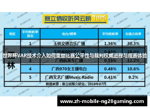 世界杯VAR技术介入如何重塑比赛公平性与裁判权威进程与观赛体验