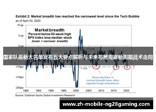 国家队最新大名单发布五大要点解析与未来布局观察新周期战术走向 国家队最新大名单发布五大要点解析与未来布局观察新周期战术走向