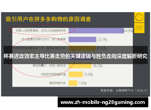 杯赛进攻效率主导比赛走势的关键逻辑与胜负走向深度解析研究 杯赛进攻效率主导比赛走势的关键逻辑与胜负走向深度解析研究