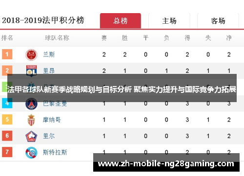 法甲各球队新赛季战略规划与目标分析 聚焦实力提升与国际竞争力拓展
