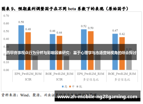西甲赛事观众行为分析与影响因素研究：基于心理学与市场营销视角的综合探讨