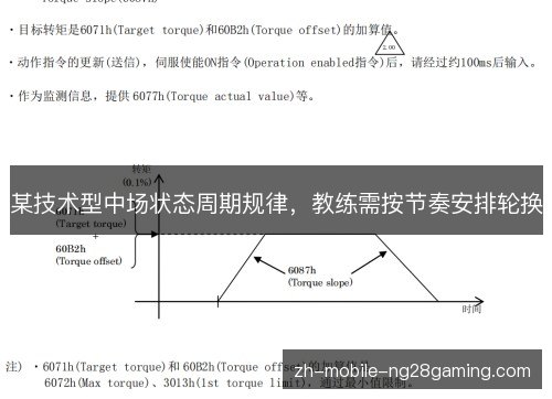 某技术型中场状态周期规律，教练需按节奏安排轮换