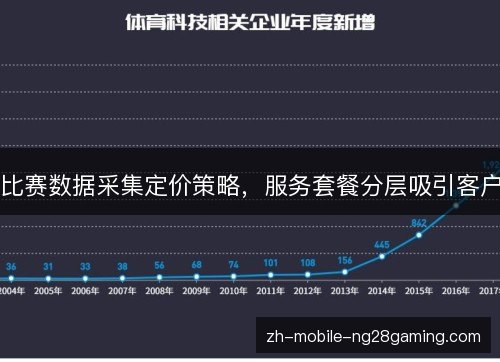 比赛数据采集定价策略，服务套餐分层吸引客户